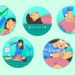 CPR Technique in Child