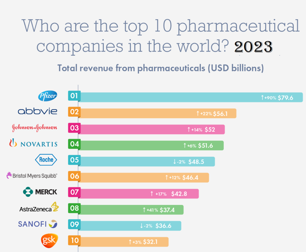 Companies Changing The World of Medicine